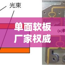单面软板厂家权威排名TOP10，行业领军品牌一览无遗！