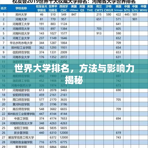 世界大学排名,方法与影响力揭秘