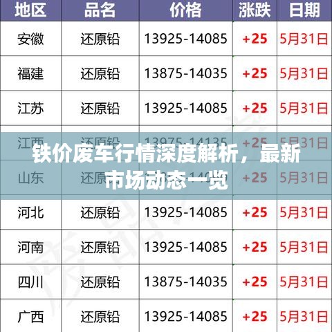 铁价废车行情深度解析,最新市场动态一览