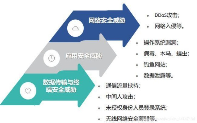 网络安全顾问眼中的走路有赏官方下载,全面解析网络威胁与防护策略