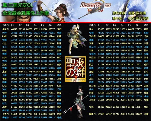 真三国无双哪个版本,高效设计计划&6DM1_v4.416