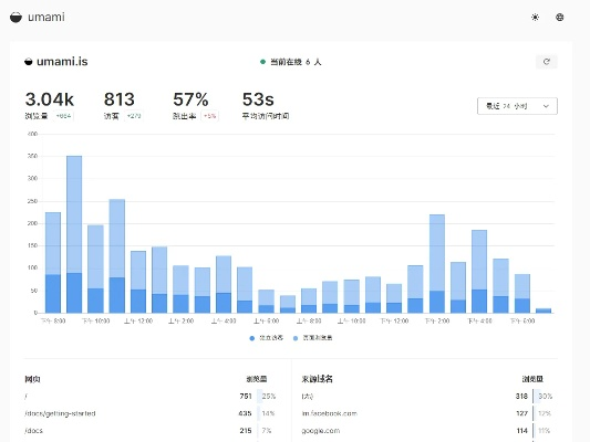 介绍开源软件项目新版本蒙多动态版v4.163及其背后的生态——收益分析说明