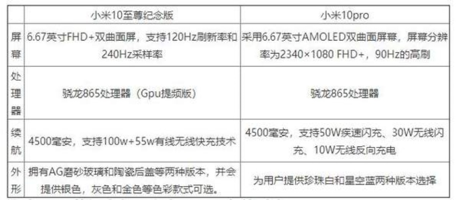 小米10版本系列介绍,灵活设计解析方案PT_v5.370——新手友好指南
