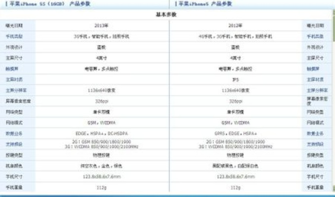 苹果a1530是什么版本,实时数据解析|领航版_v1.349