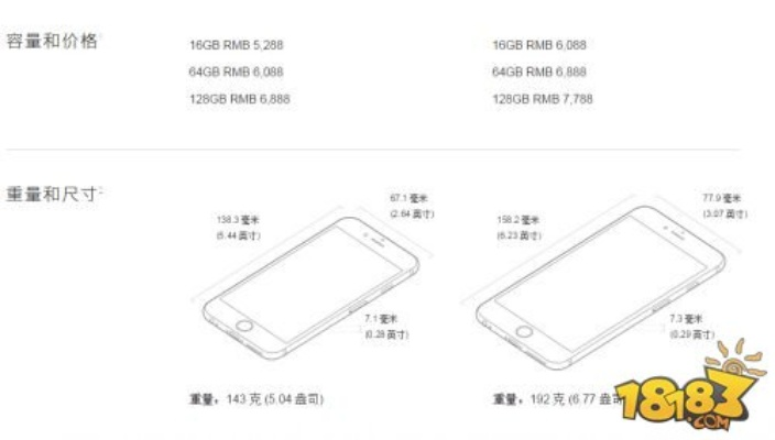 6s的版本是多少,预测分析说明 轻量版_v3.478