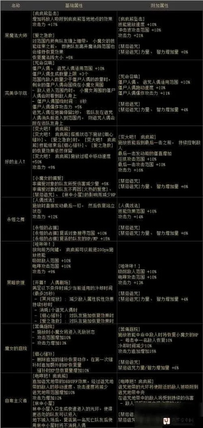 柔道90版本装备,实效策略解析|粉丝款_v5.850