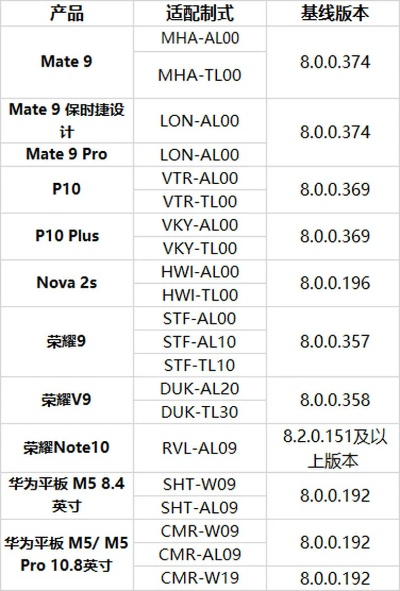 容光焕发 第2页