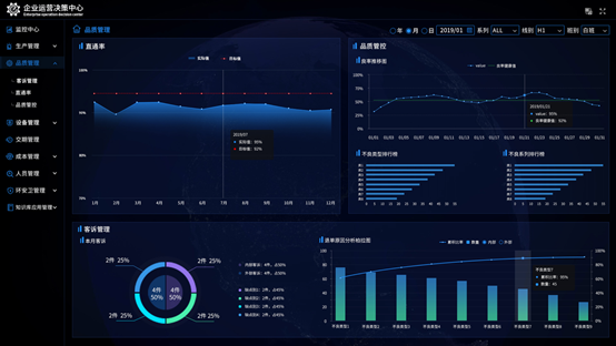 网络安全顾问关于安全软件新版本的开黑语音，数据决策分析驱动领航款_v4.160的详细介绍