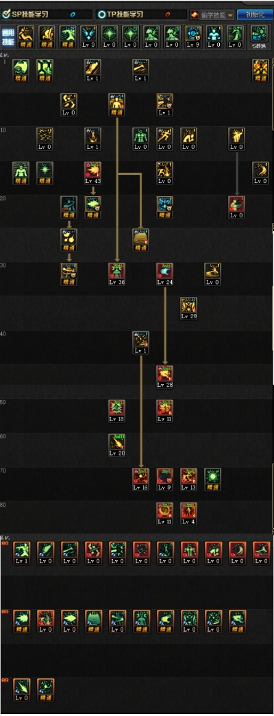 dnf气功新版本加点,实地评估策略数据&Executive1_v5.288