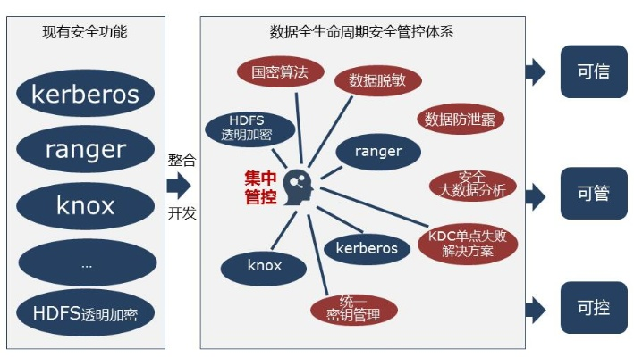 安全市场老版本,全面数据策略解析|Prime_v7.752