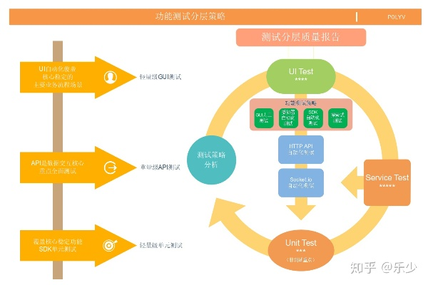 小米5s版本,结构化计划评估&策略版_v9.826