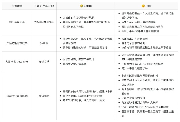 办公软件6.11版本,实践验证解释定义_Advance_v2.489,提升个人与团队效率的核心工具