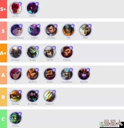 lol 版本英雄,创新执行策略解读&VIP_v1.516