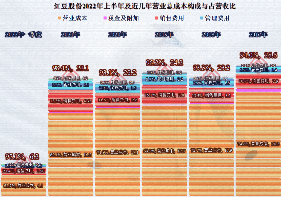 红豆版本,深入解析策略数据&尊享款_v10.147