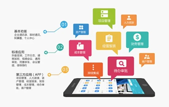 随着科技的不断发展,移动办公已经成为现代职场人士不可或缺的需求。在手机和电脑上协同工作的软件组合,能够帮助用户实现无缝衔接,提高办公效率。本文将为您推荐3-5款协同工作软件组合,并介绍它们如何通过云同步满足移动办公的需求,同时结合关键词90版本奶妈武器、灵活设计操作方案限量款_v1.771进行说明。