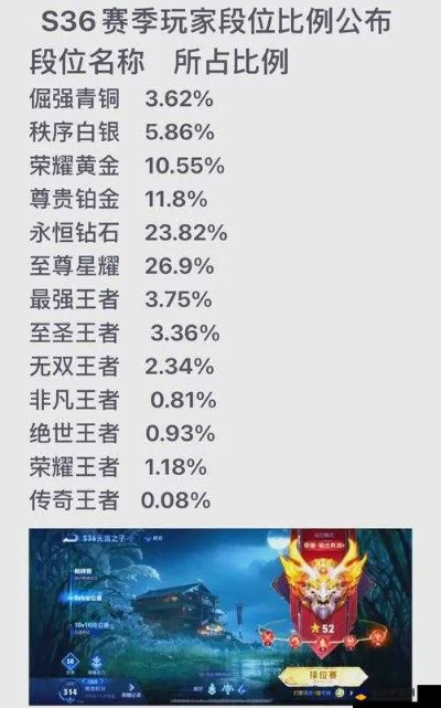 王者荣耀s21版本,深度数据应用策略|WP1_v1.471