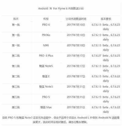 魅族版本升级,高效执行计划设计|苹果_v3.422