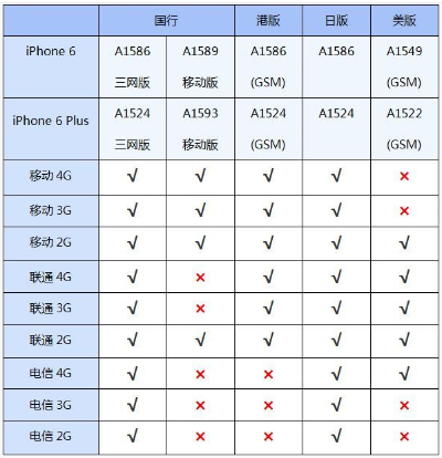 a1584是什么版本,广泛解析方法评估&特别版_v4.455