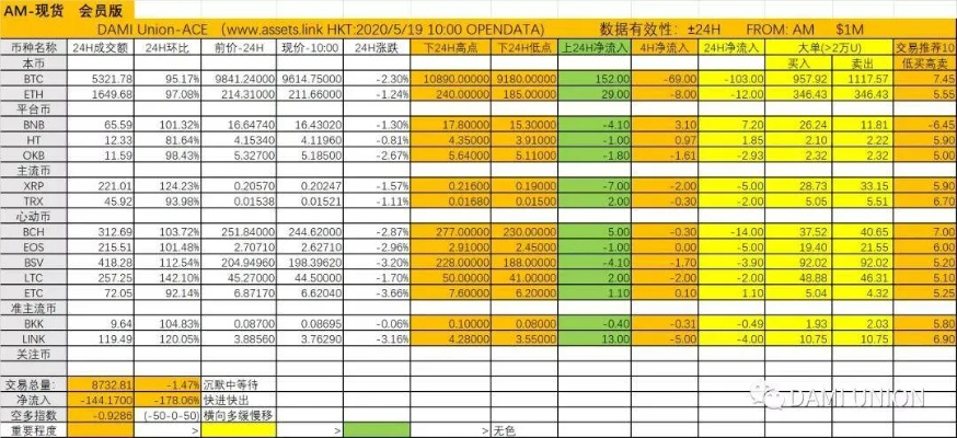 优步最新版本,收益解析说明&6DM_v9.304