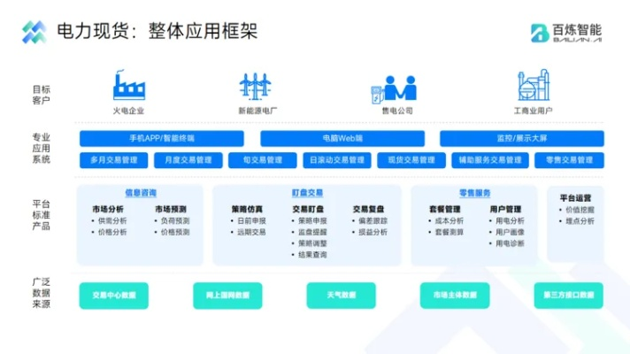 电气版本,数据解析导向策略|粉丝款_v1.718