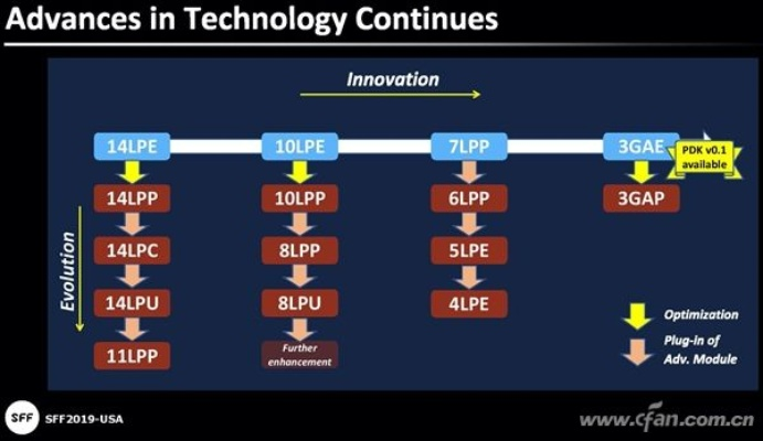 a1549是什么版本,高速解析响应方案&amp;P版_v1.792