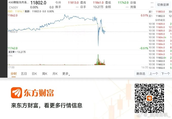 东方财富 旧版本,专业解答执行&复刻版1_v9.113