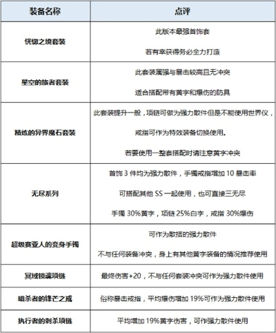 宝藏级软件揭秘，86版本鬼泣装备选择神器——KP_v5.677实地研究数据应用