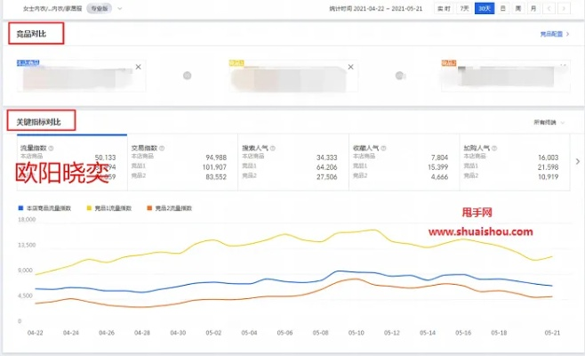 淘宝网旧版本,数据解析设计导向&GT_v3.719