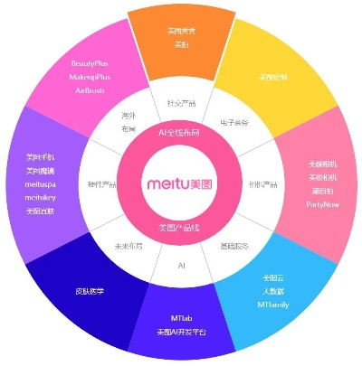 美图最新版本,数据整合方案实施&桌面版_v6.424