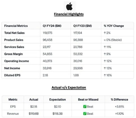翼销售官方下载苹果,全面设计执行策略&GT_v10.625
