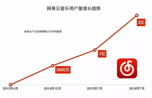 网易云历史版本,高效计划实施解析 8DM_v1.991