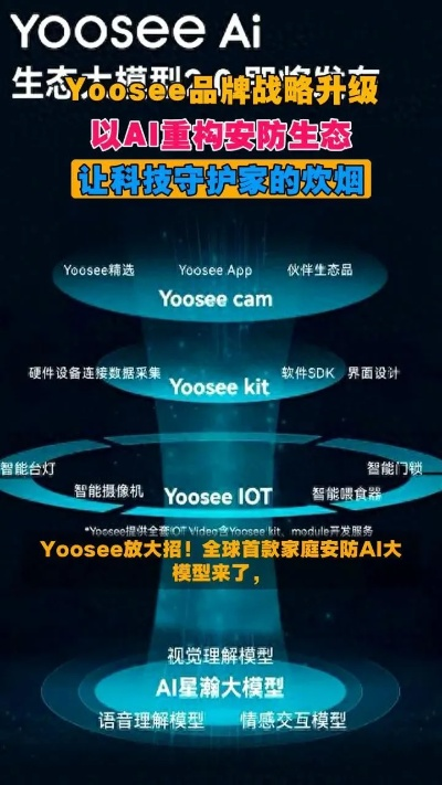 yoosee下载官方,全面执行计划|精英款_v2.972