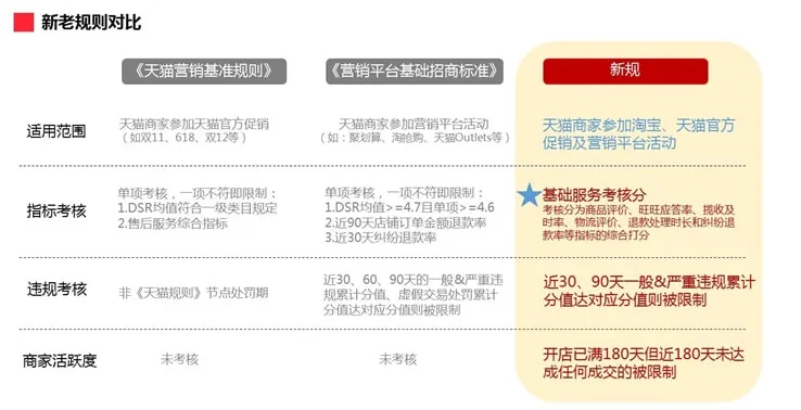 天猫最新版本,合理决策评审|增强版1_v5.734