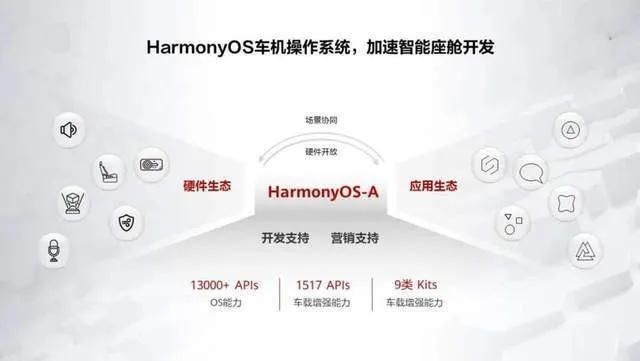 Wort官方下载,创意无限,执行力卓越——Harmony v4.500专业软件介绍