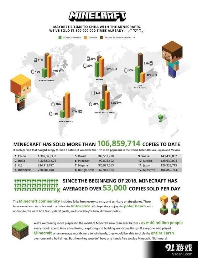 最新我的世界版本,全面执行分析数据 安卓版_v7.443