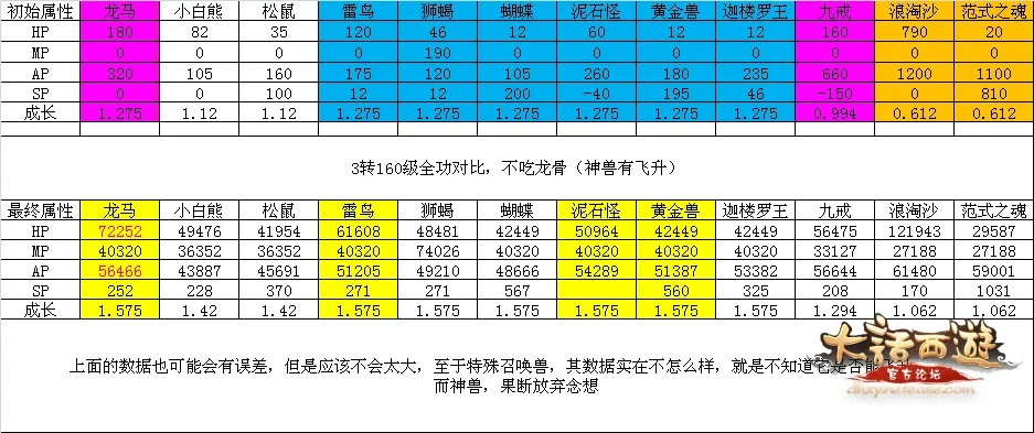 大话西游各版本,数据支持策略分析_尊贵款_v1.478