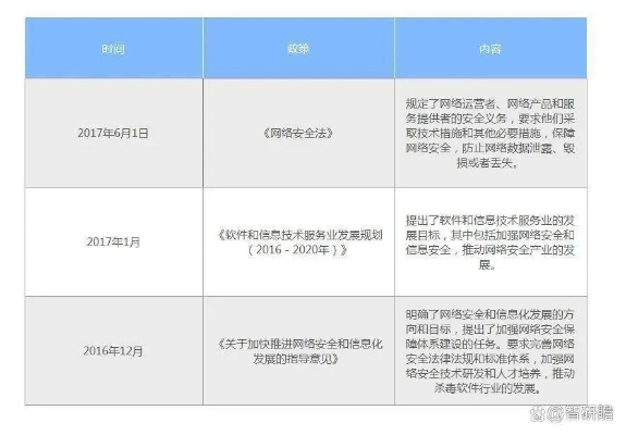 网络安全顾问深度解析,中国影像官方下载安全软件的创新防护策略