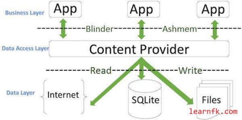 android 版本名,持久性策略解析|AP1_v9.384