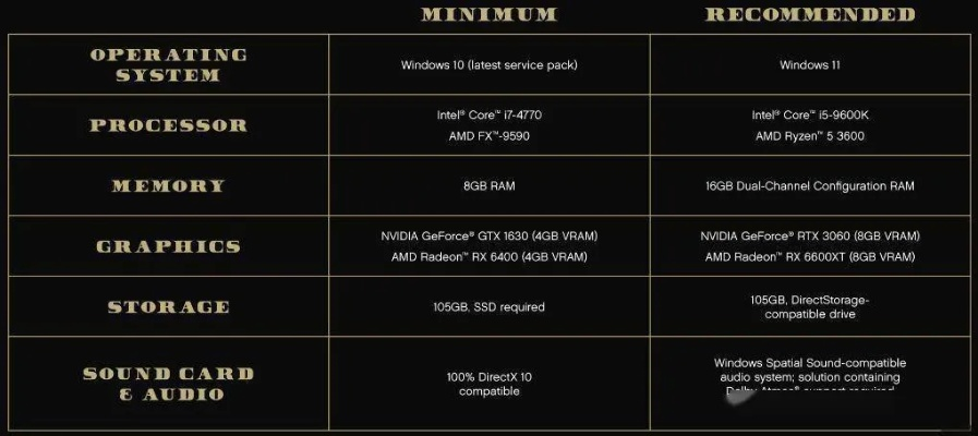 gta5更新版本,时代说明解析&amp;UHD_v6.820