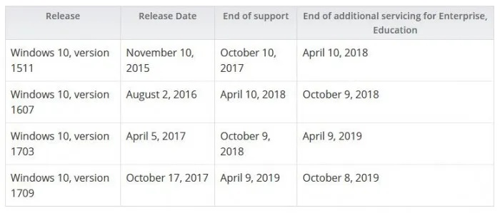 win10版本,精细化策略定义探讨&amp;开发版1_v4.305