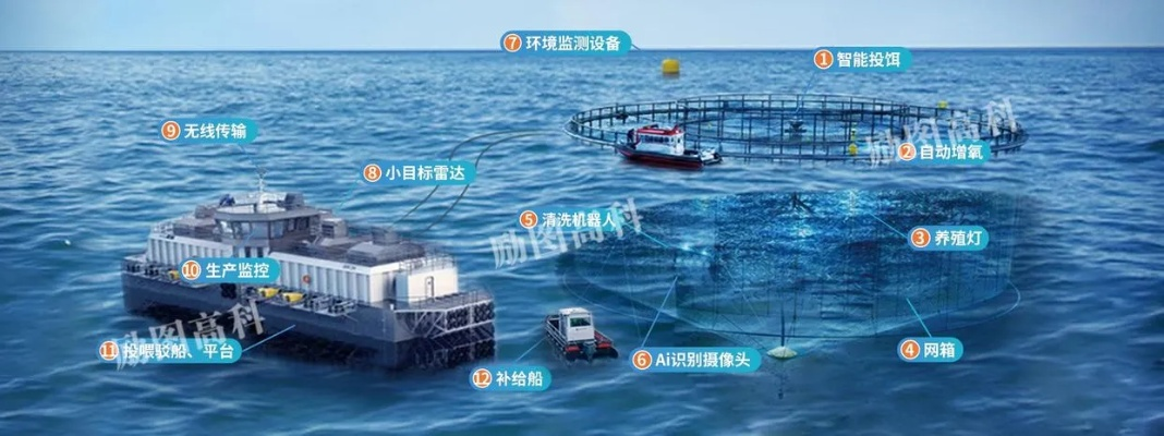 深海渔场官方下载,引领海洋,成为行业标杆