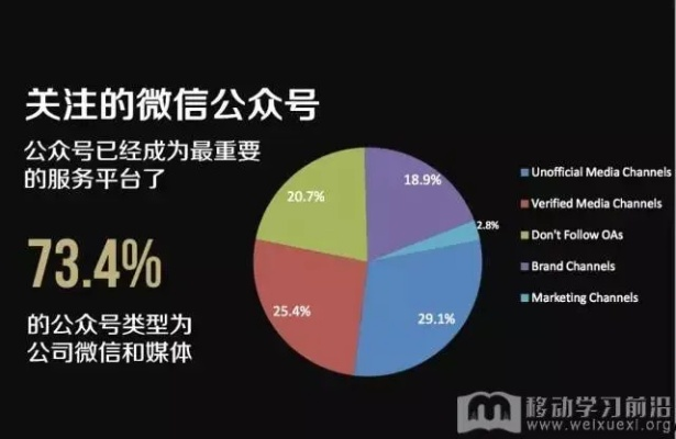 微信几个版本了,全面实施数据策略-eShop_v6.327