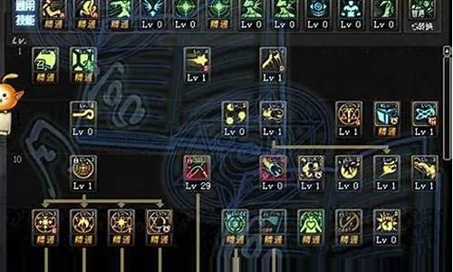 dnf剑豪新版本加点,安全评估策略&微型版_v4.788