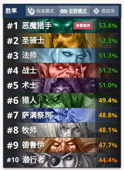 炉石版本区别,最佳实践策略实施&SP_v1.223