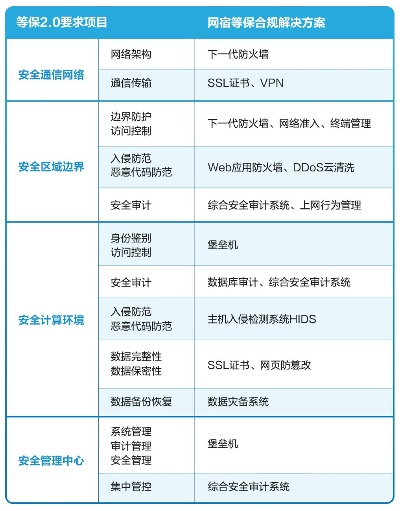 大话2官方下载,网络安全时代的护航者——精细解析评估领航版v6.380的安全实力