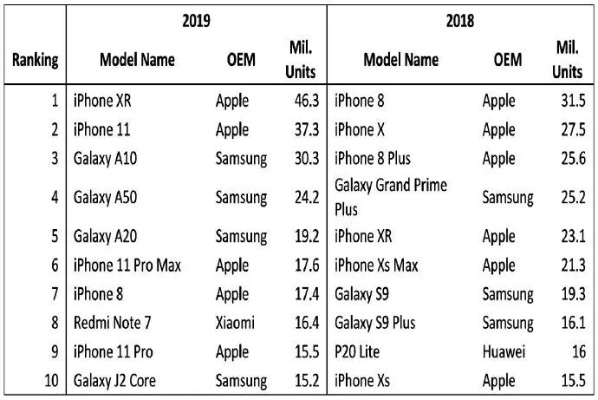 苹果6的系统版本最新,连贯评估执行 苹果款_v9.720