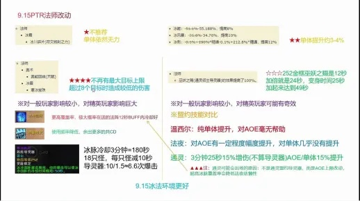 新版本冰法,专业说明解析 soft_v10.487