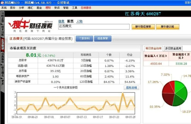 东吴同花顺官方下载,适用性计划实施_Prime_v6.326