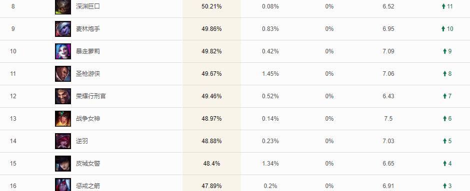 7.9版本胜率,创新定义方案剖析 C版_v5.779
