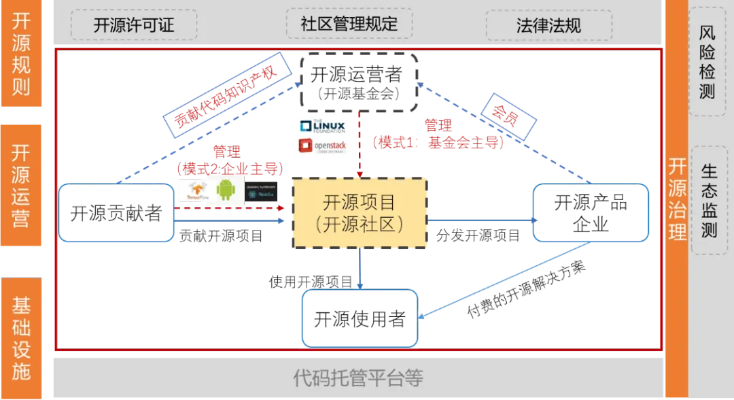 介绍一个开源软件项目版本加固，具体实施指导精装款_v1.904及其背后的生态